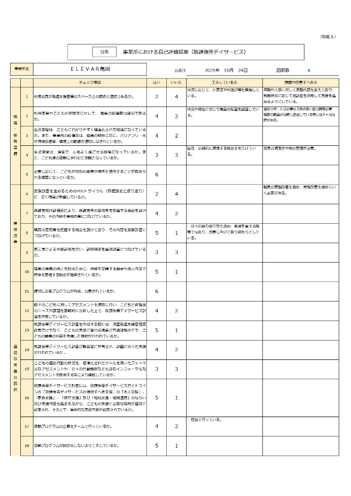 事業者向け(放課後デイ)評価結果①