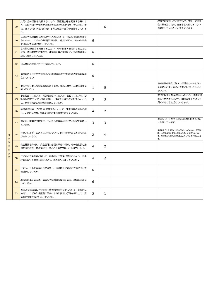 事業者向け(児童発達支援)評価結果③