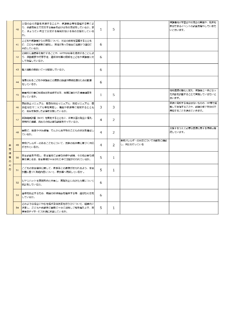 事業者向け(放課後デイ)評価結果③